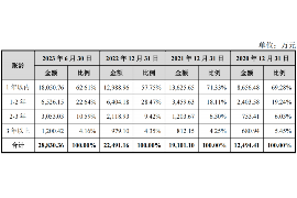 三门峡商账追讨清欠服务